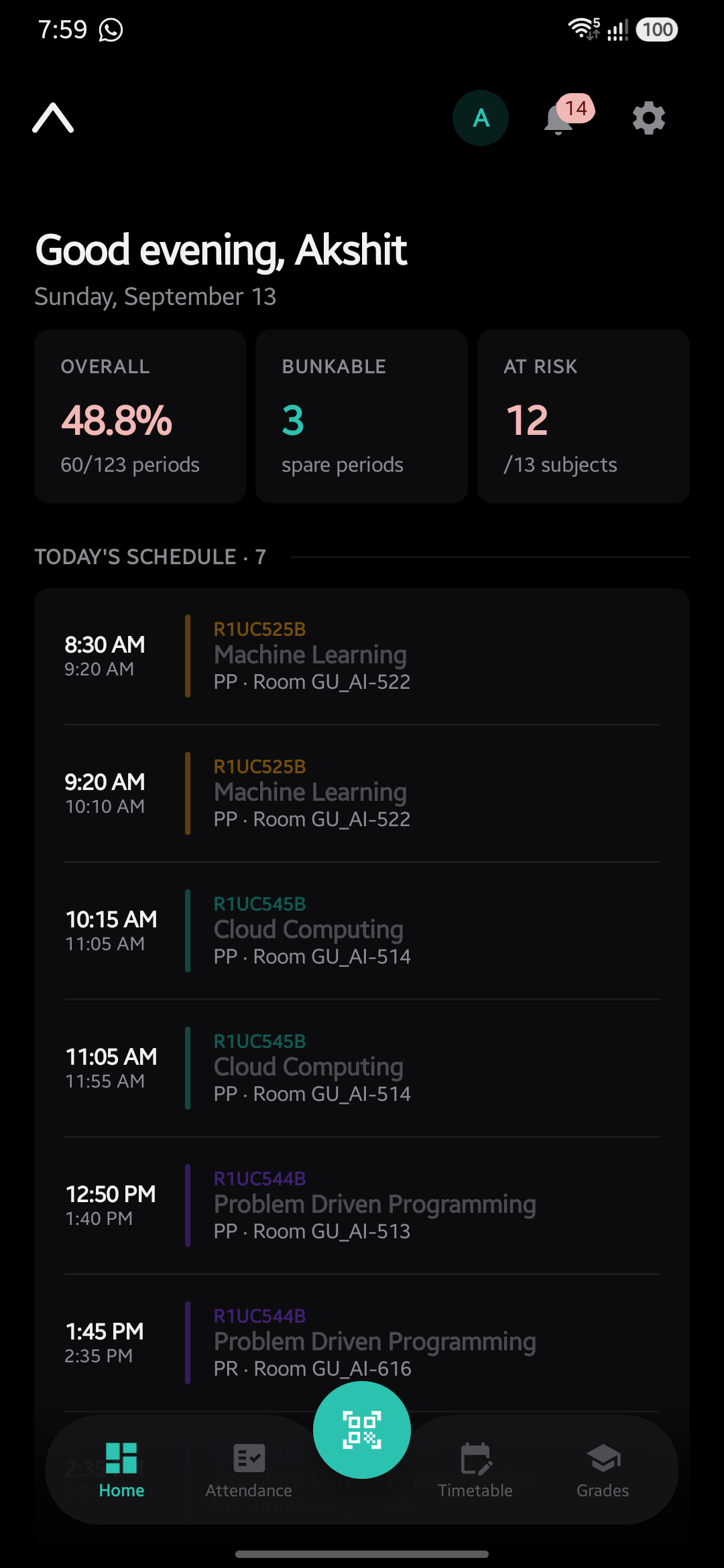 Axis Android App Dashboard